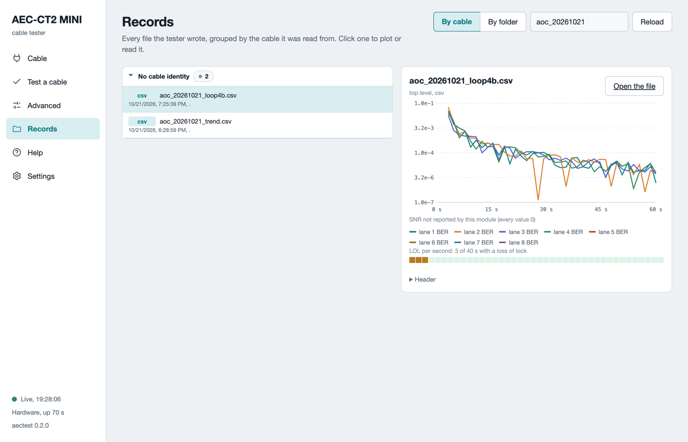 A far-end loopback record